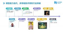 丝滑接入全球领先的LLM（如GPT-4o、GPT-4o-mini和De