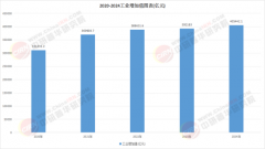 企业若何精确把握行业投资机遇？3000+细分行业研