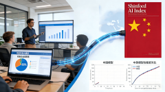 鞭策数字手艺取制制、市场劣势深