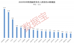 工智能取机械人”“可穿戴设备”等从题也将连
